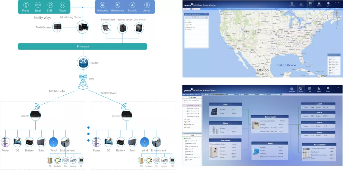 新建基站能源系統方案