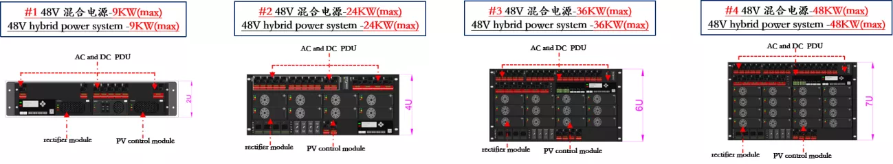 新建基站能源系統方案